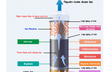 BẠN ĐÃ SỬ DỤNG NƯỚC KIỀM ĐÚNG CÁCH?